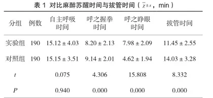 麻醉护理一体化管理模式在县级医院麻醉后恢复室中的应用体会