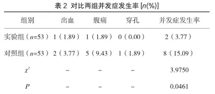 干预性护理对肠镜下结肠息肉切除术患者预后效果的影响2