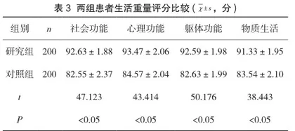 慢阻肺康复护理自我管理对患者肺功能及生活质量的影响研究3