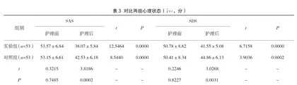 干预性护理对肠镜下结肠息肉切除术患者预后效果的影响3