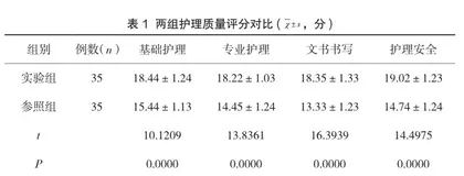 新生儿静脉输液中开展集束化护理的干预效果观察