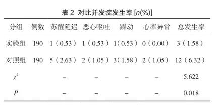 麻醉护理一体化管理模式在县级医院麻醉后恢复室中的应用体会2