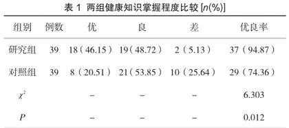 分析冠心病临床护理中新型健康教育护理模式的应用效果1