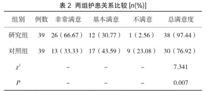 分析冠心病临床护理中新型健康教育护理模式的应用效果2