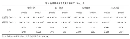 干预性护理对肠镜下结肠息肉切除术患者预后效果的影响4