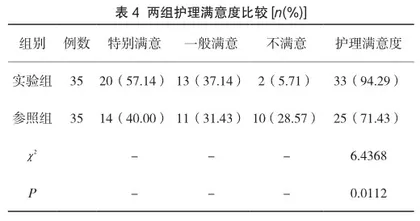 新生儿静脉输液中开展集束化护理的干预效果观察4