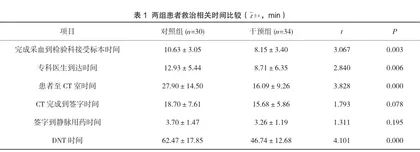 “扁鹊飞救”预警系统在缺血性脑卒中患者院前院内衔接中的应用和实践