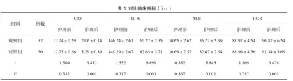 全程优质护理在肝硬化护理中的应用研究