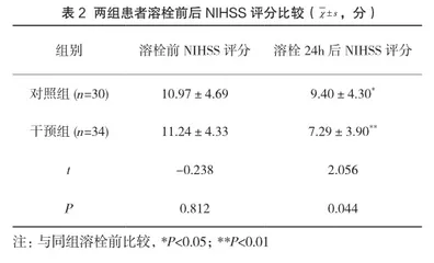“扁鹊飞救”预警系统在缺血性脑卒中患者院前院内衔接中的应用和实践2