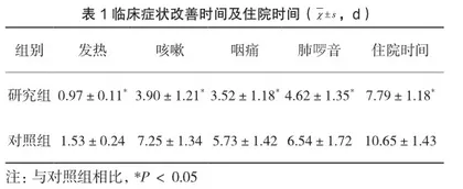 优质护理干预在小儿雾化吸入治疗呼吸道感染中的应用价值