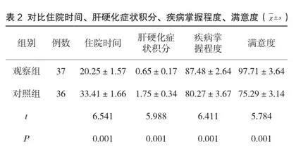 全程优质护理在肝硬化护理中的应用研究2