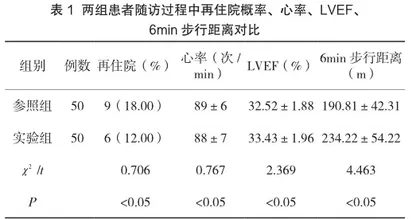 心力衰竭容量管理护理专案改善对心力衰竭患者的影响