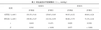 优质护理服务在妊高症产妇产后出血护理中的应用效果分析2
