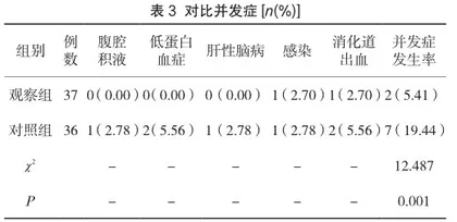 全程优质护理在肝硬化护理中的应用研究3