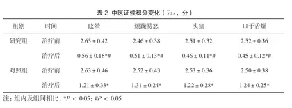 自拟平压汤在高血压患者中的治疗效果2