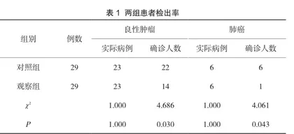 CT与X线胸片放射诊断方法鉴别良性肿瘤与肺癌的效果分析