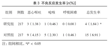 优质护理干预在小儿雾化吸入治疗呼吸道感染中的应用价值3