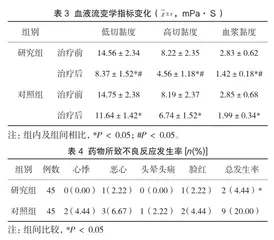 自拟平压汤在高血压患者中的治疗效果3