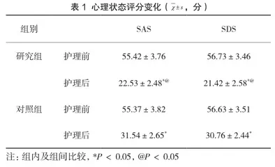 ERAS理念下目标导向护理对直肠癌肠造口患者心理状态、癌因性疲乏及生活质量的影响