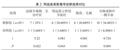 CT与X线胸片放射诊断方法鉴别良性肿瘤与肺癌的效果分析2