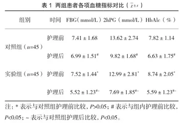 中医护理适宜技术在慢病管理中的应用研究