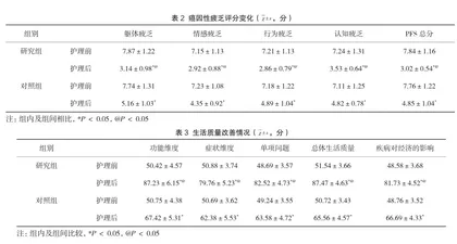 ERAS理念下目标导向护理对直肠癌肠造口患者心理状态、癌因性疲乏及生活质量的影响2