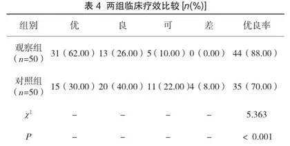 退变性腰椎管狭窄症患者行单纯减压与减压融合内固定手术治疗效果4