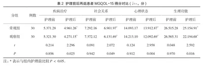 健康教育在重症肌无力患者中的临床应用2