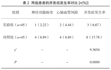 中医护理适宜技术在慢病管理中的应用研究2
