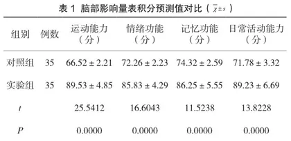 高血压脑出血血肿清除术手术室整体护理干预效果及满意度分析