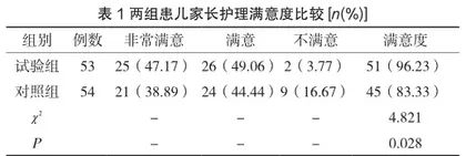 综合护理在小儿疝气手术配合中的应用分析