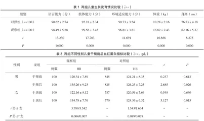 规范性儿童保健护理对婴幼儿生长发育的干预效果及营养性疾病发病率的影响探讨