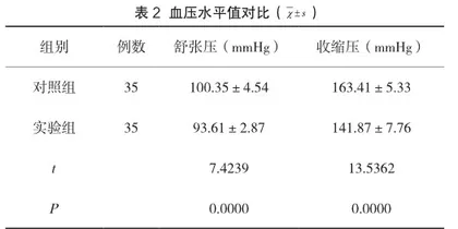 高血压脑出血血肿清除术手术室整体护理干预效果及满意度分析2
