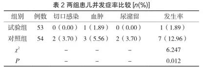 综合护理在小儿疝气手术配合中的应用分析2