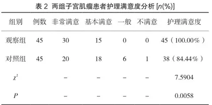 观察优质护理干预在子宫肌瘤术后护理中的应用效果及其对肠蠕动早期恢复的影响2