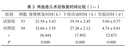 综合护理在小儿疝气手术配合中的应用分析3