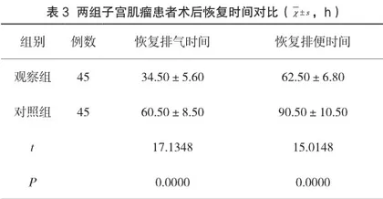 观察优质护理干预在子宫肌瘤术后护理中的应用效果及其对肠蠕动早期恢复的影响3