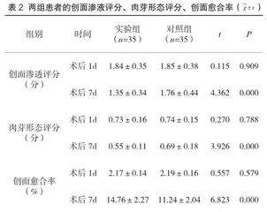 加味苦参汤熏洗治疗肛瘘的效果及对患者创面愈合和疼痛的影响分析2