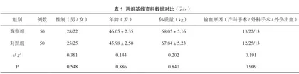 研究少白细胞技术输血、常规输血降低输血不良反应的临床价值