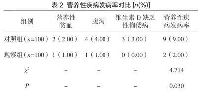规范性儿童保健护理对婴幼儿生长发育的干预效果及营养性疾病发病率的影响探讨2