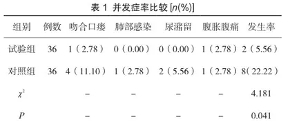 加速康复外科理念在结直肠癌围手术期护理中的运用对手术指标及并发症分析