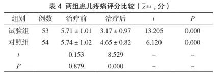 综合护理在小儿疝气手术配合中的应用分析4