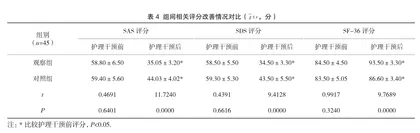 观察优质护理干预在子宫肌瘤术后护理中的应用效果及其对肠蠕动早期恢复的影响4