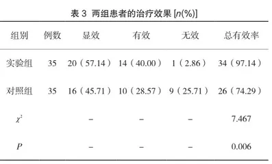 加味苦参汤熏洗治疗肛瘘的效果及对患者创面愈合和疼痛的影响分析3