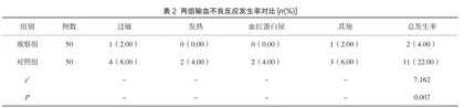 研究少白细胞技术输血、常规输血降低输血不良反应的临床价值2