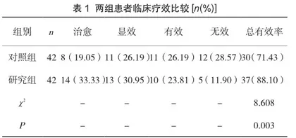 中西医结合治疗重症肺炎致呼吸衰竭疗效观察