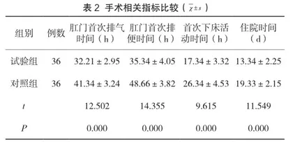 加速康复外科理念在结直肠癌围手术期护理中的运用对手术指标及并发症分析2