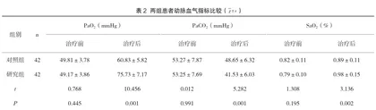 中西医结合治疗重症肺炎致呼吸衰竭疗效观察2