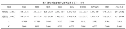 心理护理对寻常型银屑病患者不良情绪的影响分析