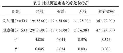 心理护理对寻常型银屑病患者不良情绪的影响分析2